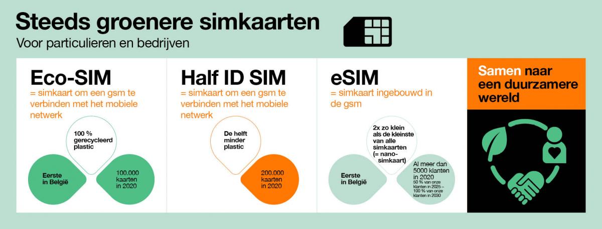 Orange simkaarten